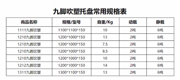 1212塑料更多型号